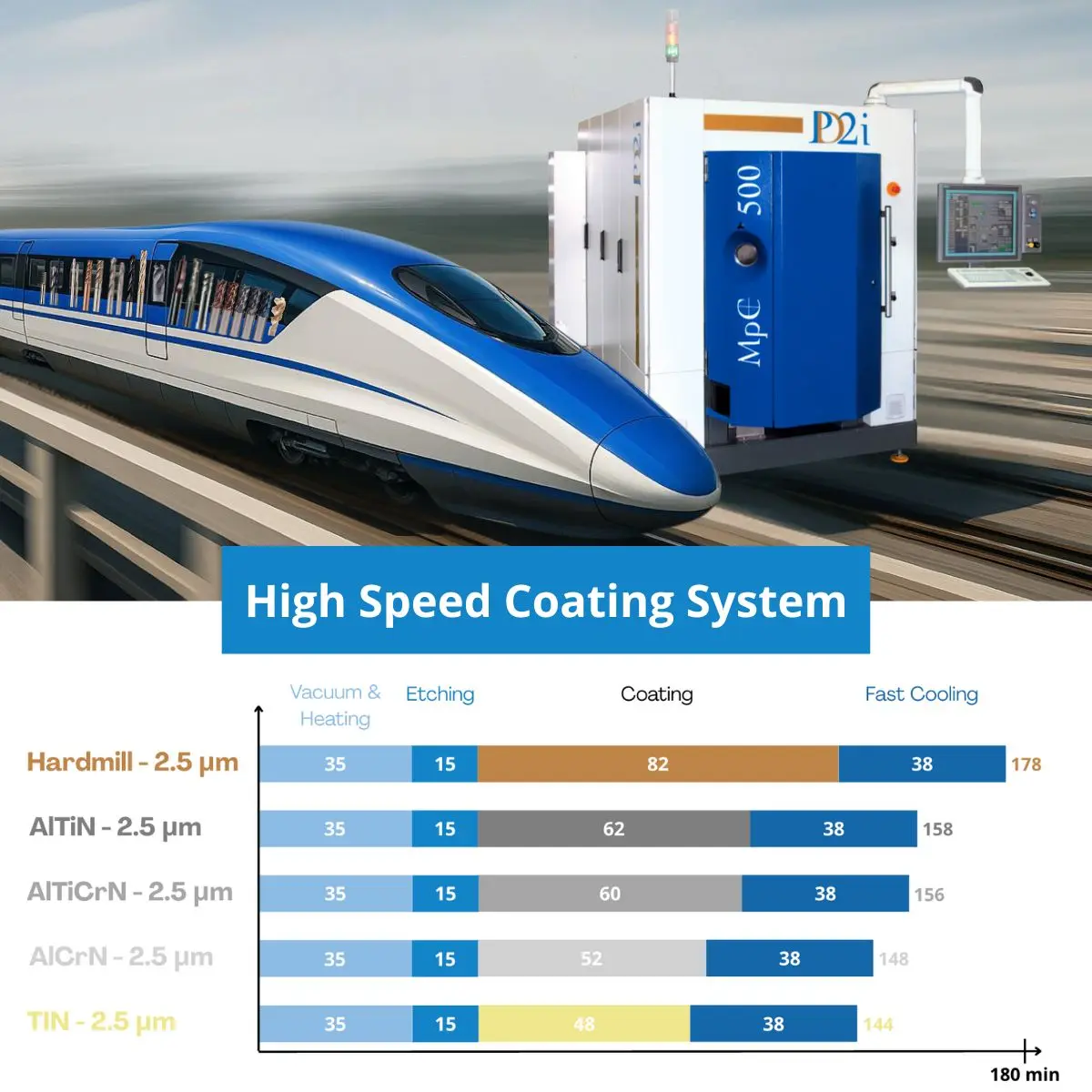 High Speed Coating System